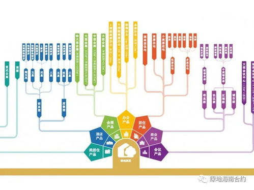 挖潛力 增效益——綠地海南開展提升產品競爭力主題研討會