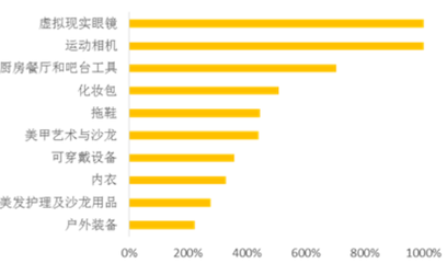 2017年中國跨境電商大趨勢 從杭州盈科亞馬遜培訓(xùn)看行業(yè)新氣象